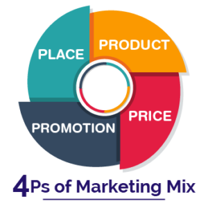 marketing mix